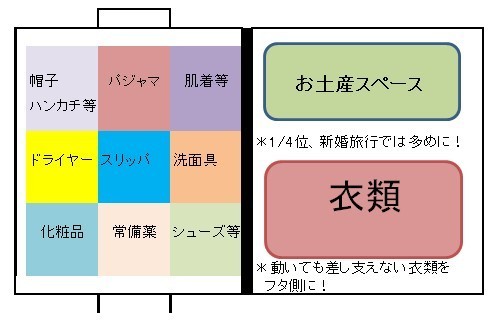 スーツケースの賢い詰め方 ツアコンが教える海外旅行のコツ